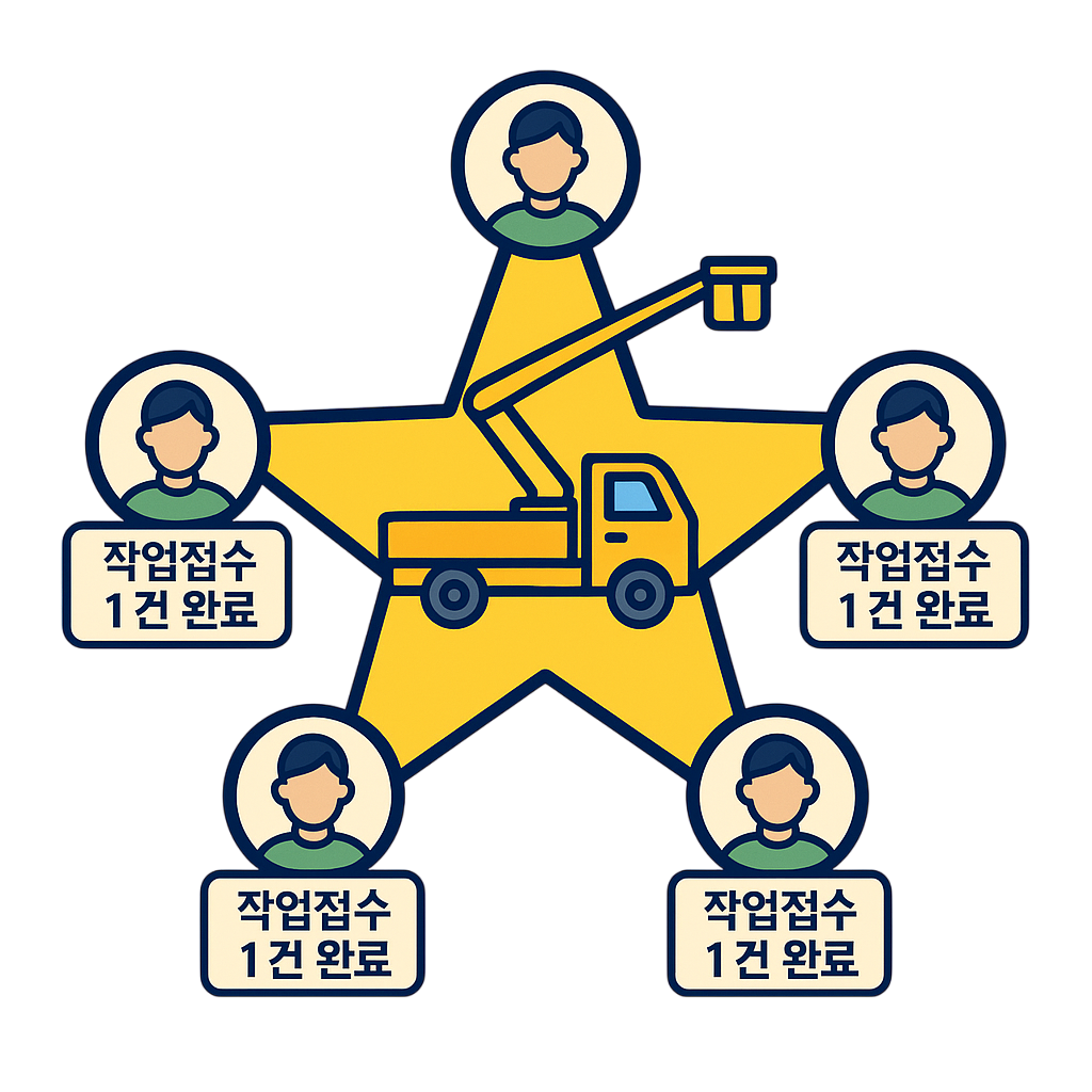 친구 초대 이벤트